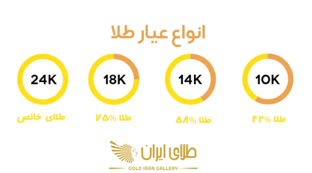 عیار-طلا - گلد ایران